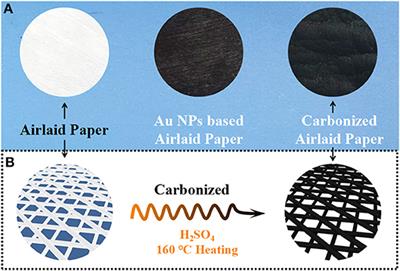 Commercial Fiber Products Derived Free-Standing Porous Carbonized-Membranes for Highly Efficient Solar Steam Generation